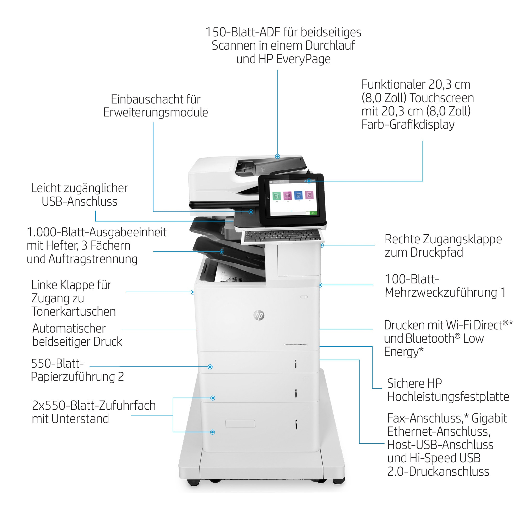 HP LaserJet Enterprise MFP M635z (7PS99A)